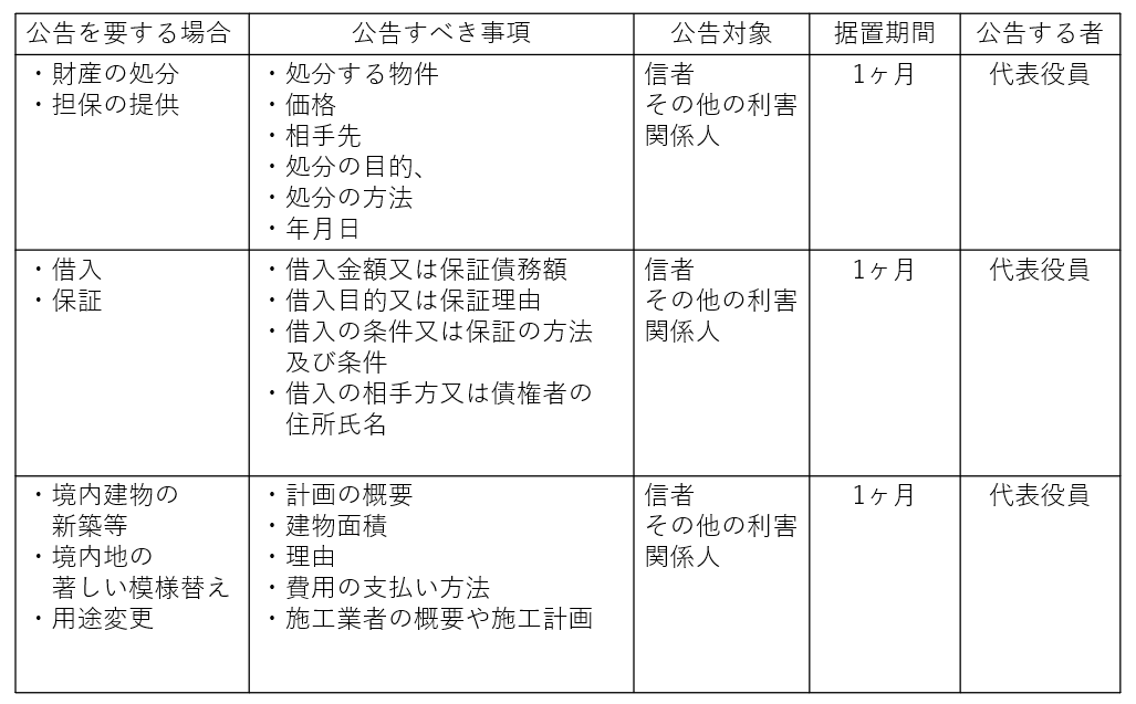 法23条公告を要する事項の一覧表