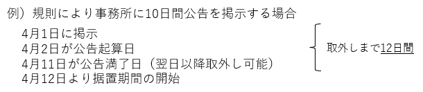 公告期間、据置期間の考え方（例）