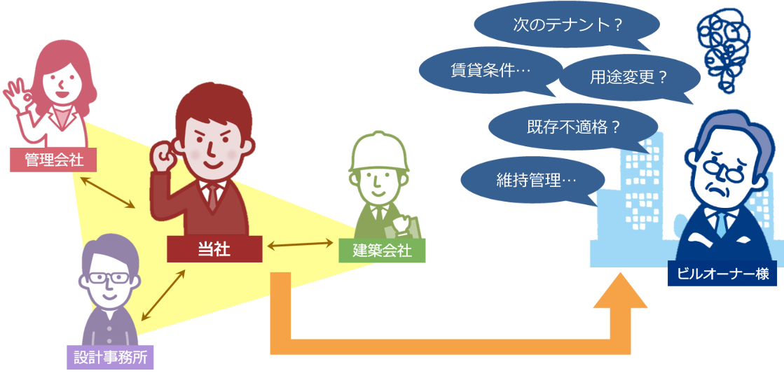 事業内容イメージ